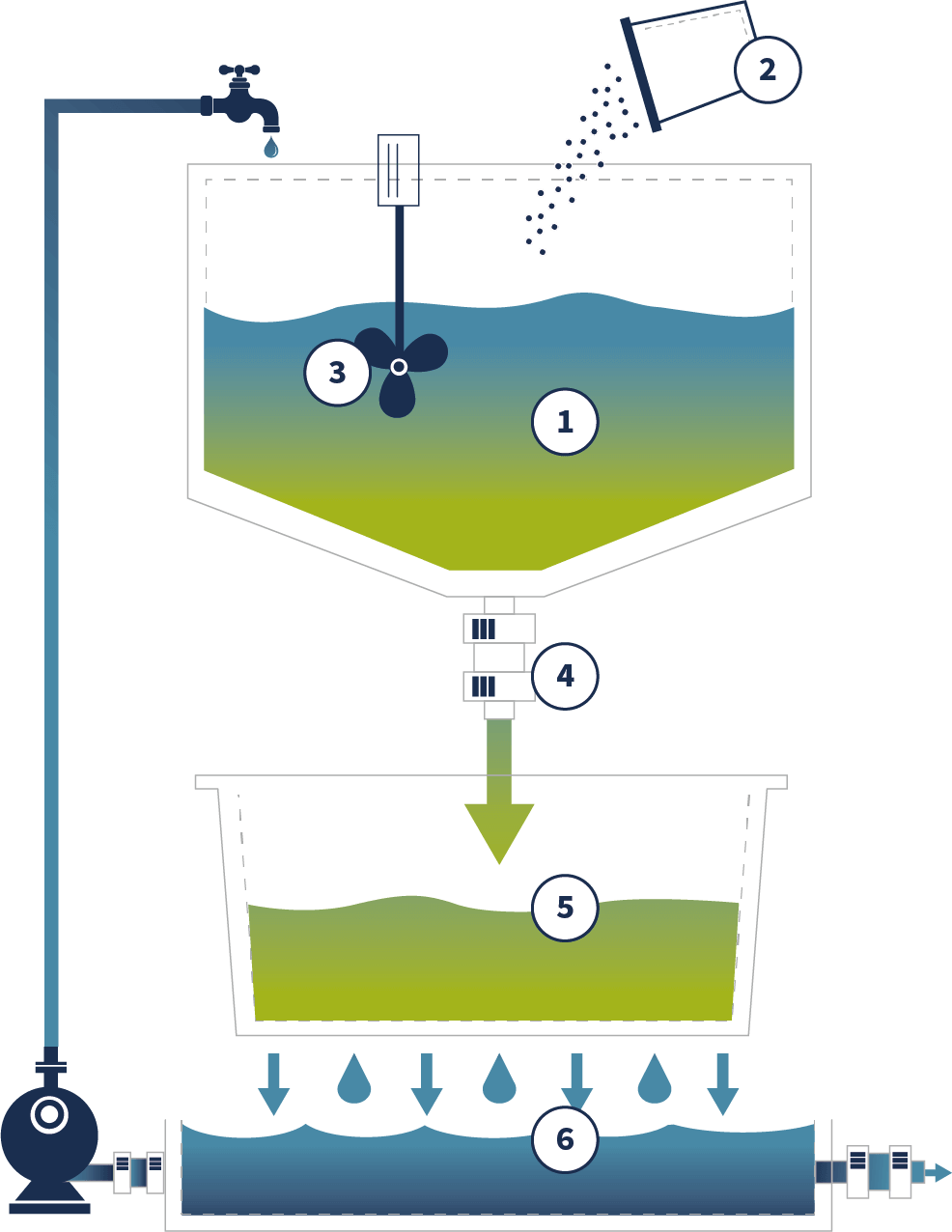 Omnial Waterzuivering Techniek Ecofloc Ecostatic Uitleg Gebruik Infographic